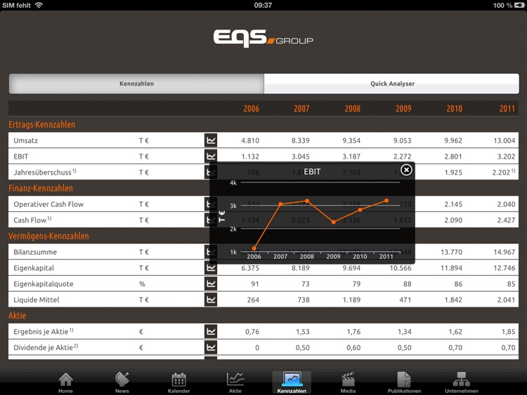 EQS Group AG Investor Relations