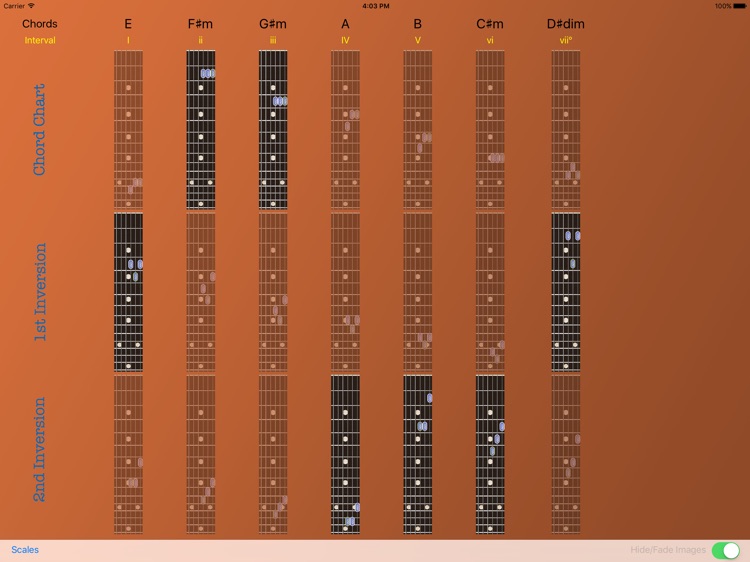 Efficient Guitar Triad Chords
