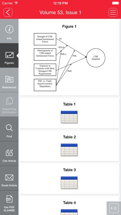 How to cancel & delete Journal of Management Studies from iphone & ipad 4