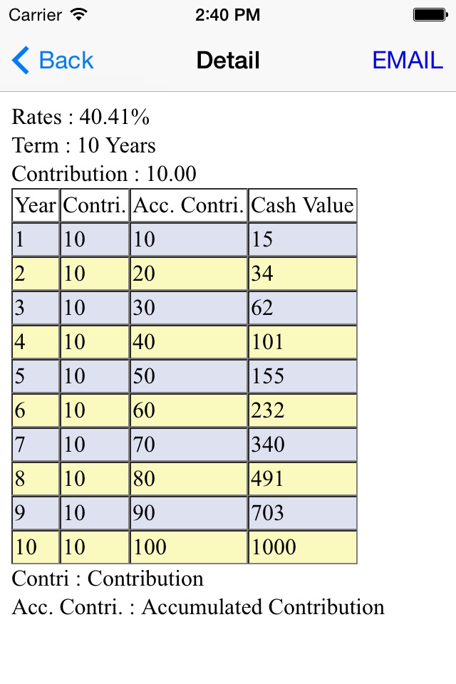 Financial Cal Free screenshot 4