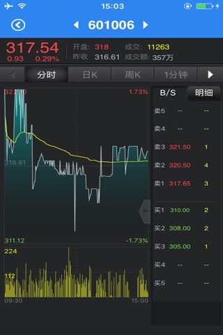 邮币资讯-中京交易版 screenshot 2