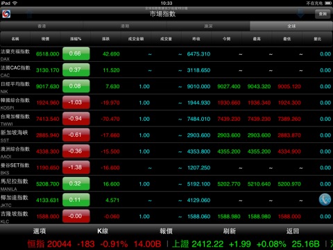 興港通經典版(Tele-Trend) screenshot 3