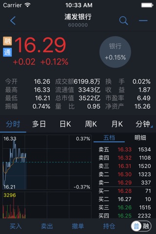 中邮手机证券通达信版 screenshot 3