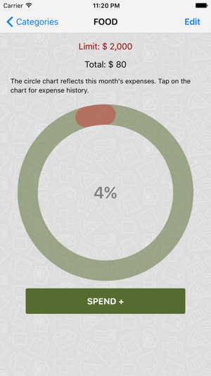 Money Monthly Budget