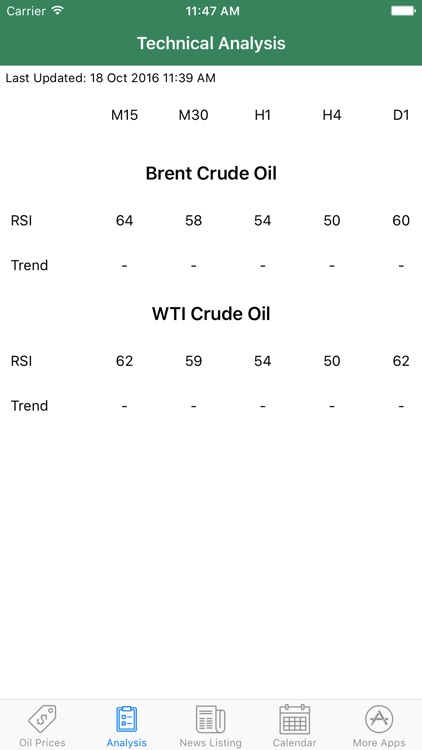 Easy Oil Tracker Pro