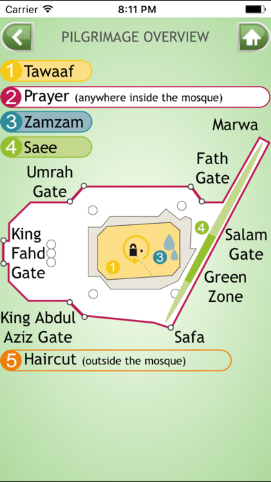 Umrah Guide screenshot 3