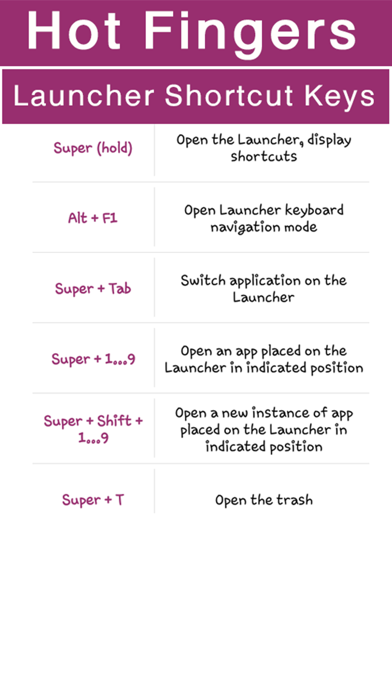 How to cancel & delete Keyboard Shortcuts - Unity Shortcut Keys from iphone & ipad 4