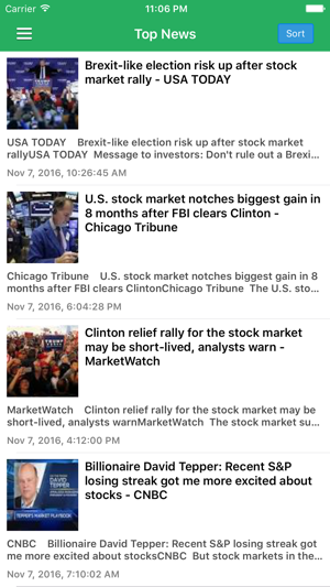 Stock Market Today Free - Latest News & Updates(圖1)-速報App