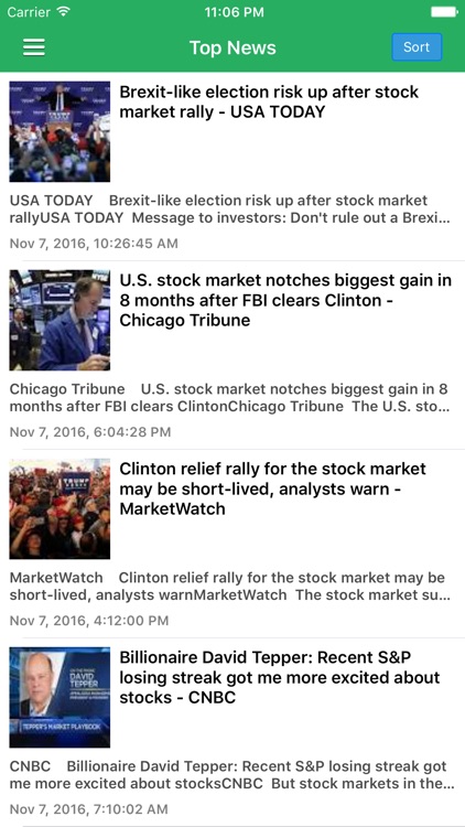 Stock Market Today Free - Latest News & Updates