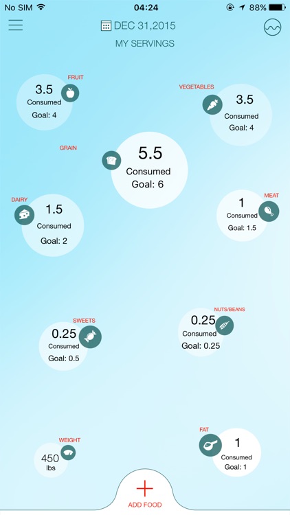 DASH Diet Food Tracker