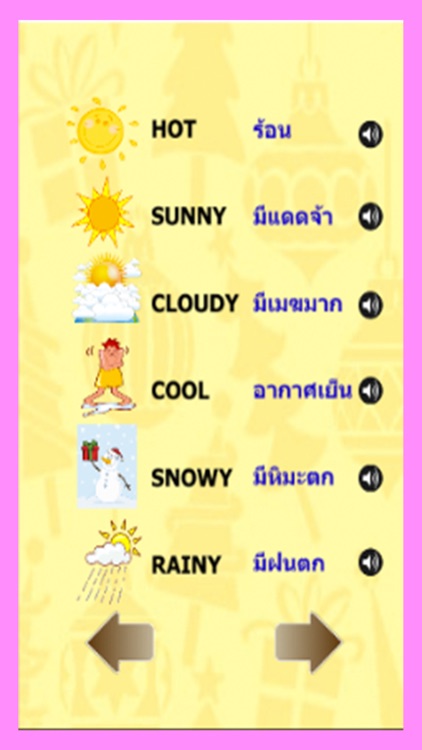 English What is the weather