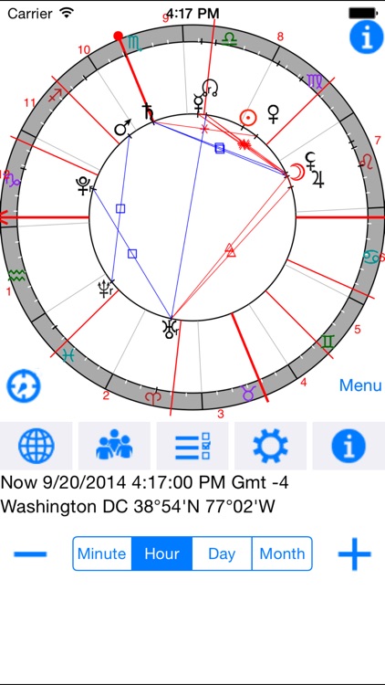 Astrological Charts Pro
