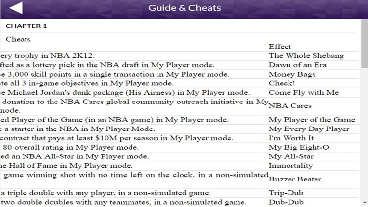 PRO - NBA 2K12 Game Version Guide