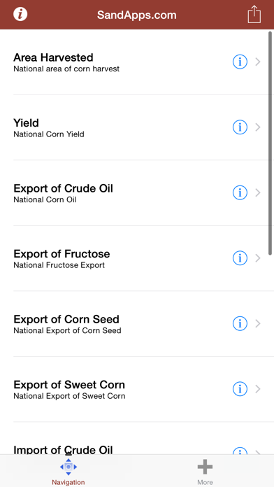 Agri Business for Corn and Maize Farmers Screenshot 1
