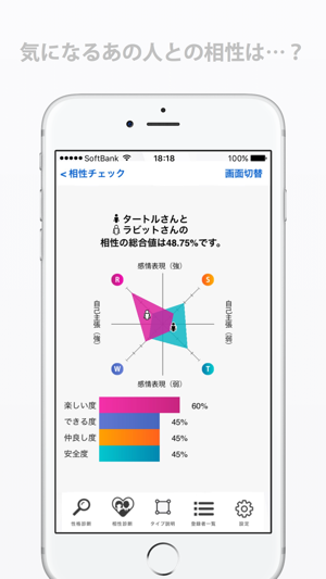 Behaviortype性格診断(圖5)-速報App