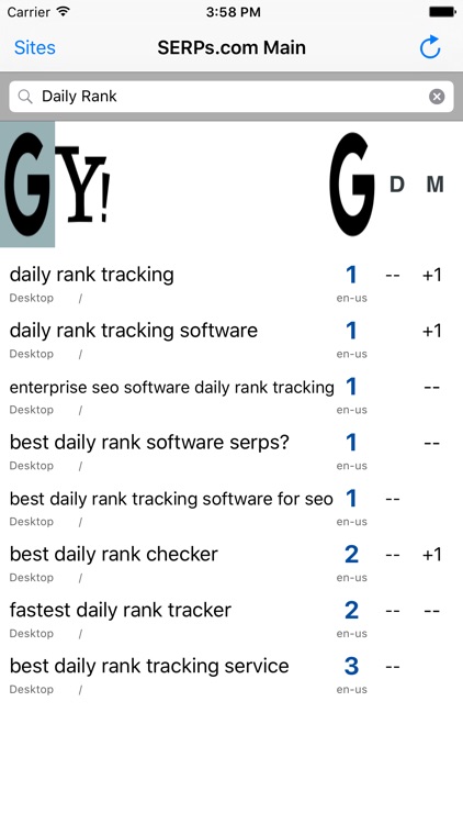 SERPs SEO Keyword Rankings