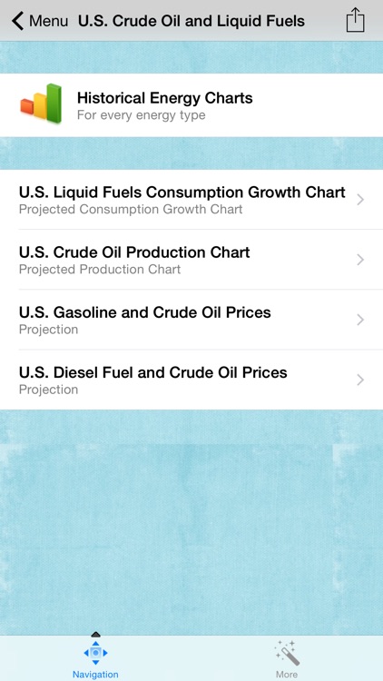 Oil and Gas Monthly Energy Price Forecasts