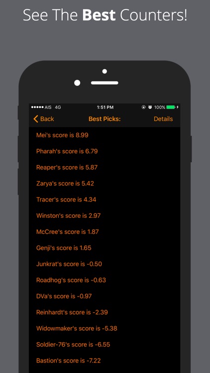 Overwatch Team Comp Counters