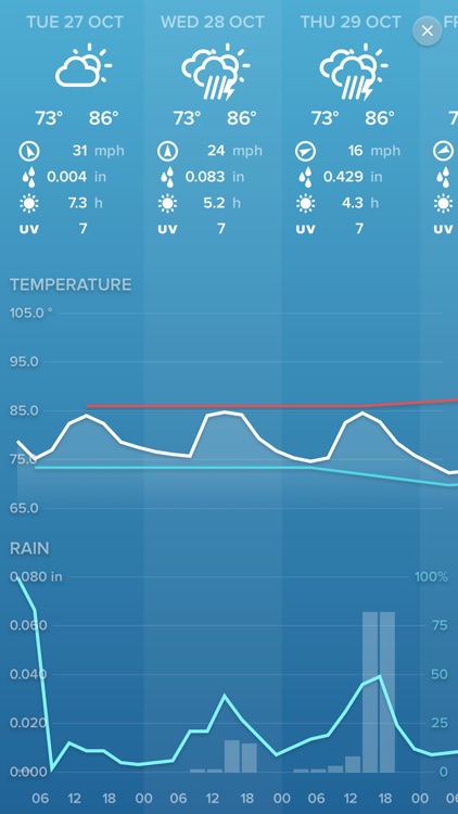 Netatmo Weather screenshot-3