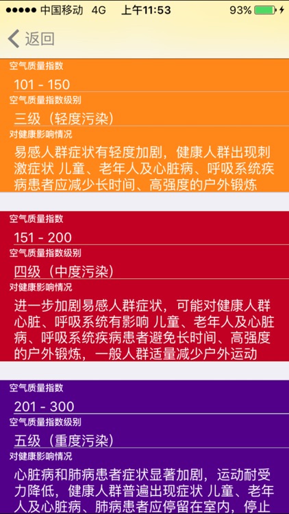 中国空气质量-实时空气质量监测与查询 screenshot-4