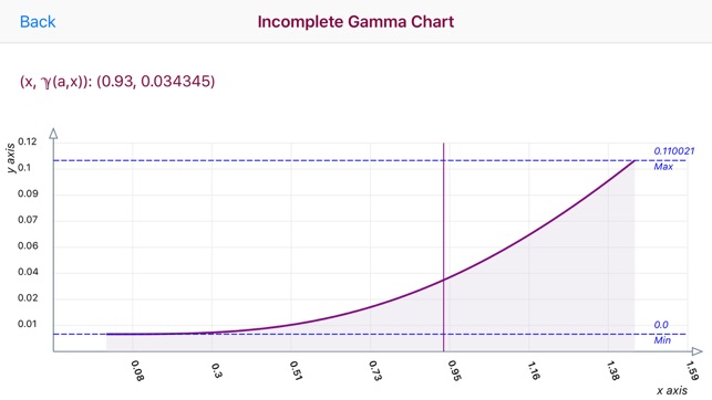 Incomplete Gamma Function(圖1)-速報App