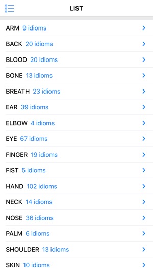 Body idioms in English