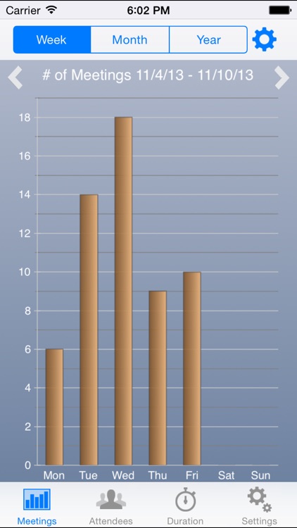 Calendar Statistics