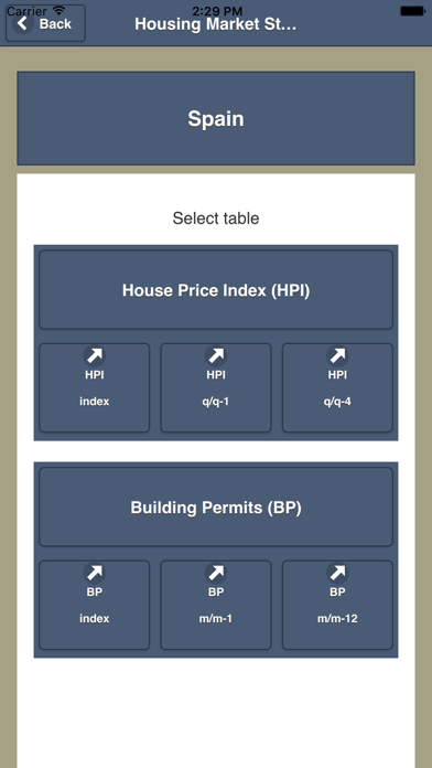 How to cancel & delete Housing Market Statistics from iphone & ipad 3
