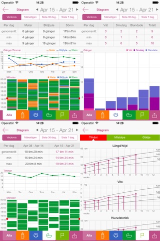 Baby Tracker - Newborn Log screenshot 4