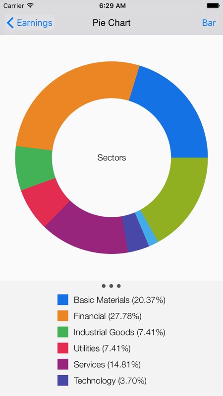 Stock Earnings Chart