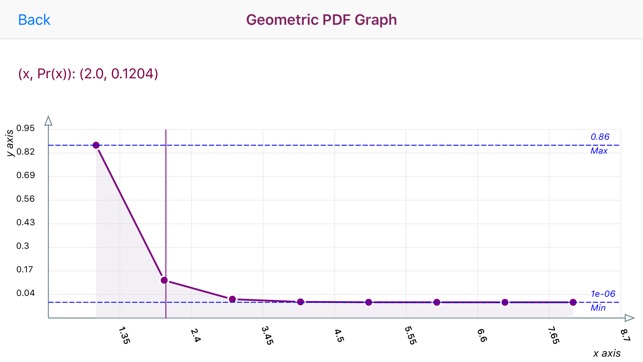 Geometric Distribution