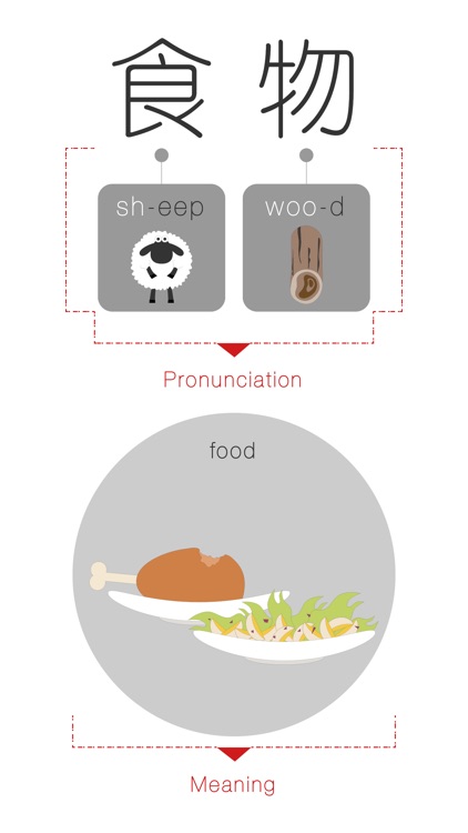 Speaking Chinese At Once: FOOD (WOAO Chinese)
