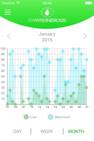 MyHyperhidrosis screenshot 3