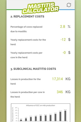 Mastitis Cost Calculator screenshot 4