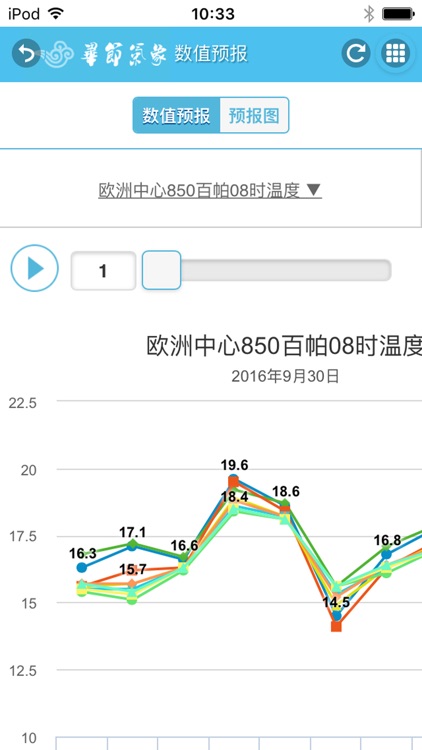 贵州毕节天气通