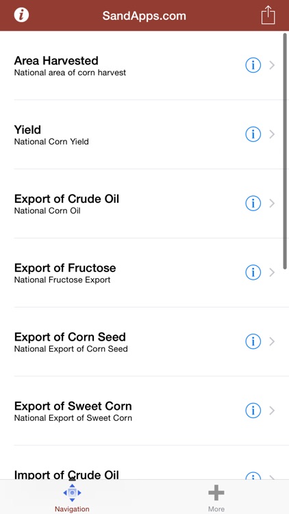 Agri Business for Corn Farmers