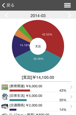 AndroMoney 家計簿 screenshot1