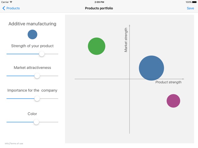 Premium strategic portfolio management