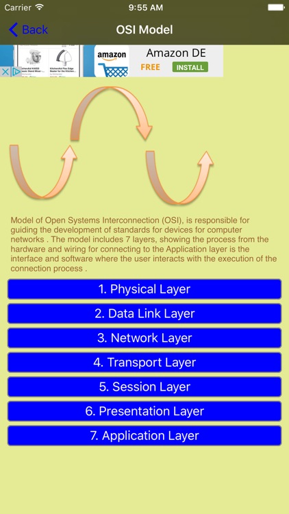 Networking Fundamentals