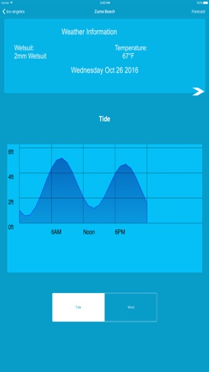 Surf Forecast (Wind & Waves Conditions) from NOAA(圖4)-速報App