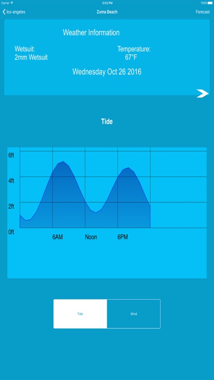 Surf Forecast (Wind & Waves Conditions) from NOAA screenshot-3