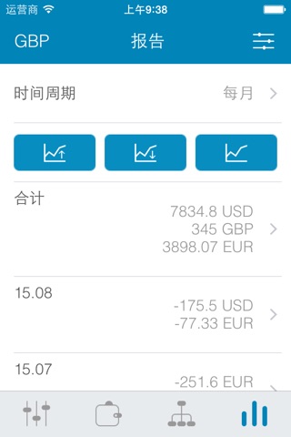 My Wallets Lite - Fin Tracking screenshot 4