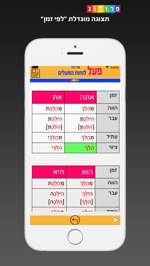 Hebrew Verbs & Conjugations, PROLOG(圖4)-速報App