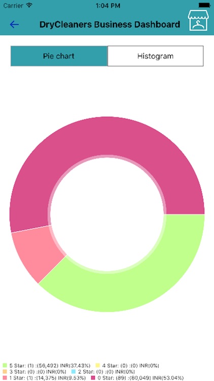 DryCleaners Business Dashboard