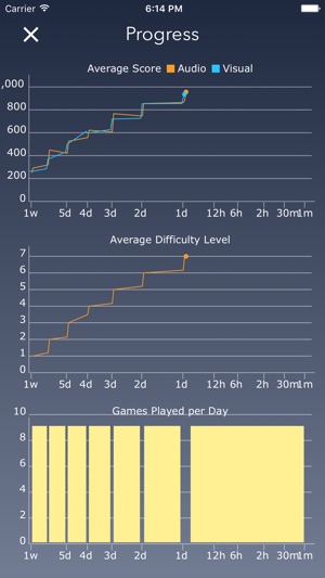 IQ boost(圖3)-速報App