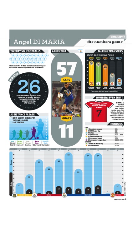 World Soccer Magazine North America