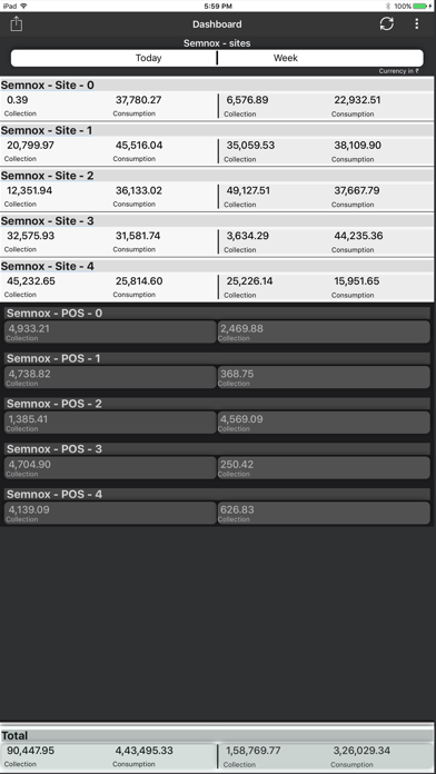 How to cancel & delete Parafait Dashboard from iphone & ipad 1