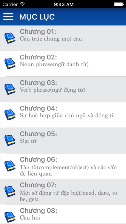 Ôn Tập Ngữ Pháp Tiếng Anh - Rèn luyện đọc viết