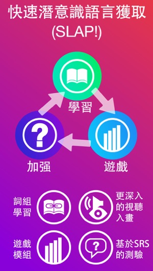 ［學戲語言］樂趣學習廣東話／粵語(圖3)-速報App