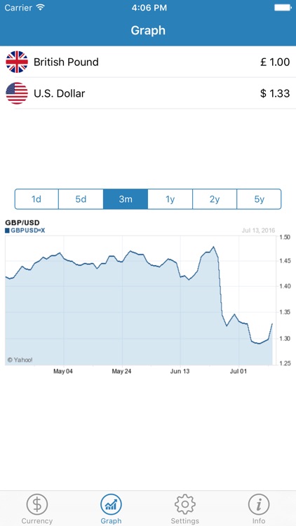 Currency Converter PRO (Global Currency Rate)